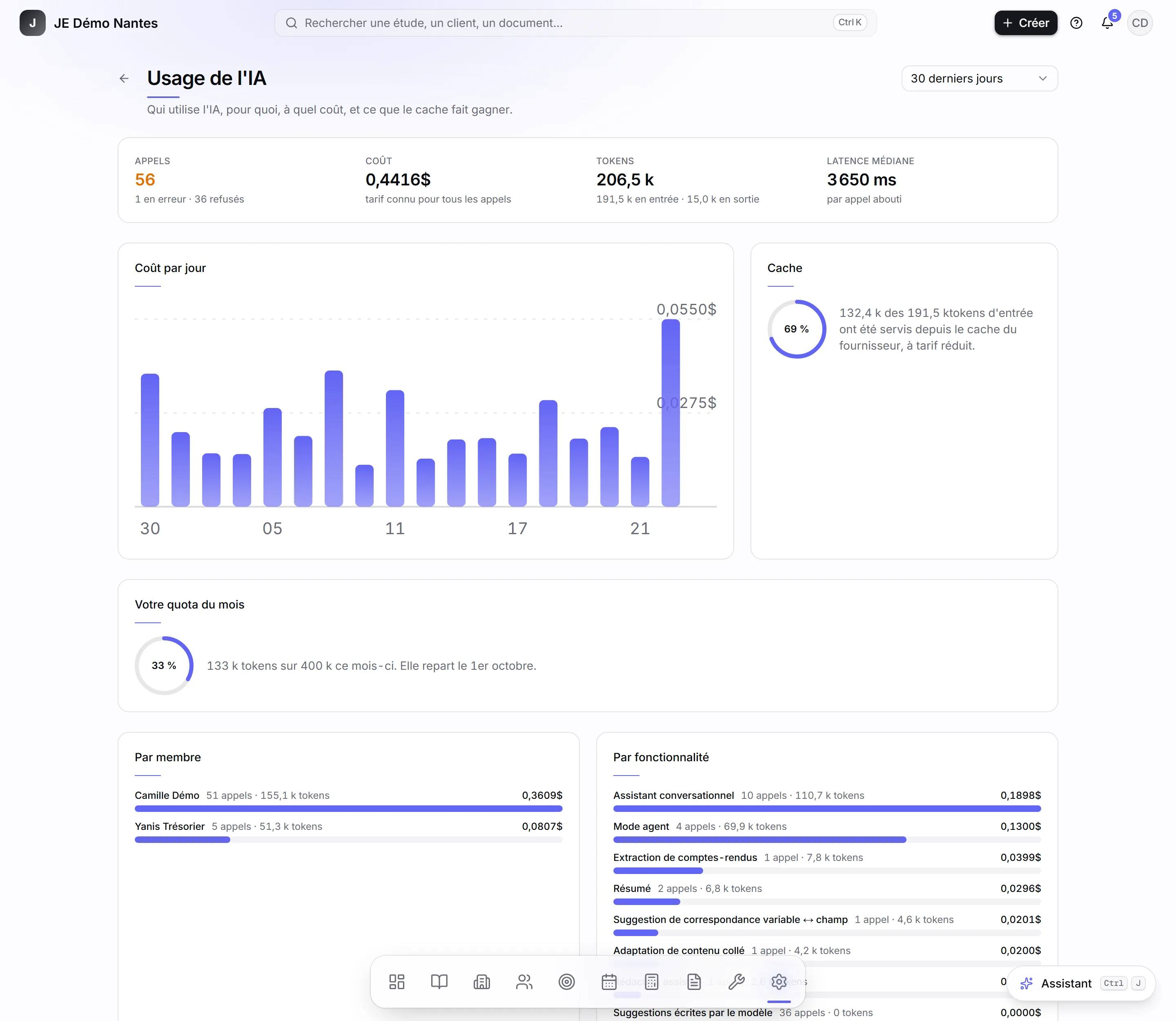 La page « Usage de l'IA » sur 30 jours, vue par un membre qui voit toute la JE.